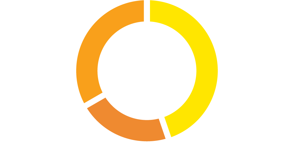 Sector chart