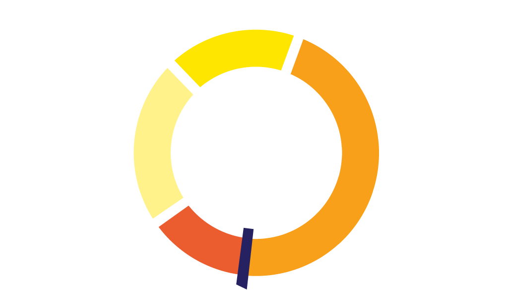 chart-seniority